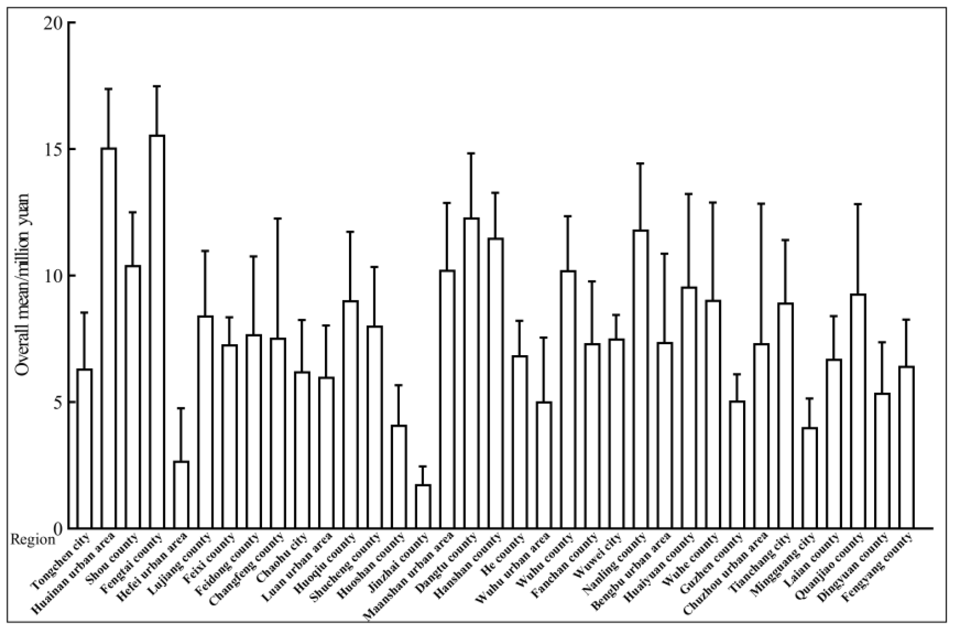 Sustainability 15 11048 g004