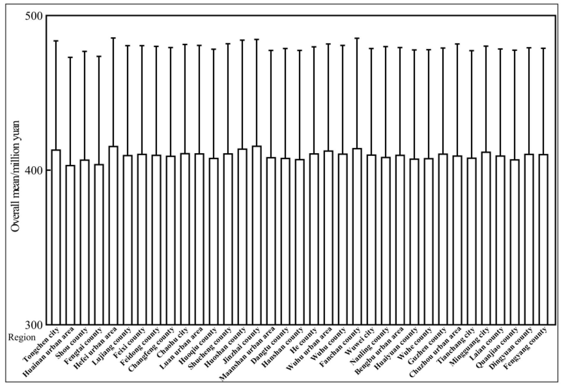 Sustainability 15 11048 g006