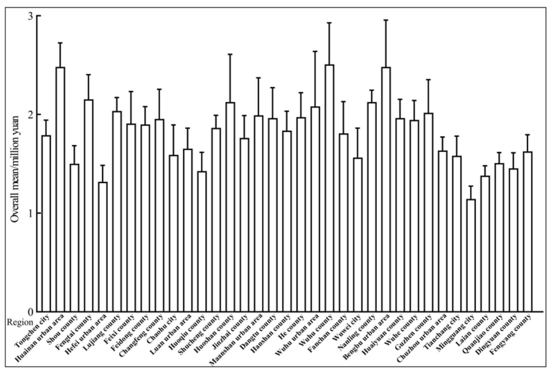 Sustainability 15 11048 g008