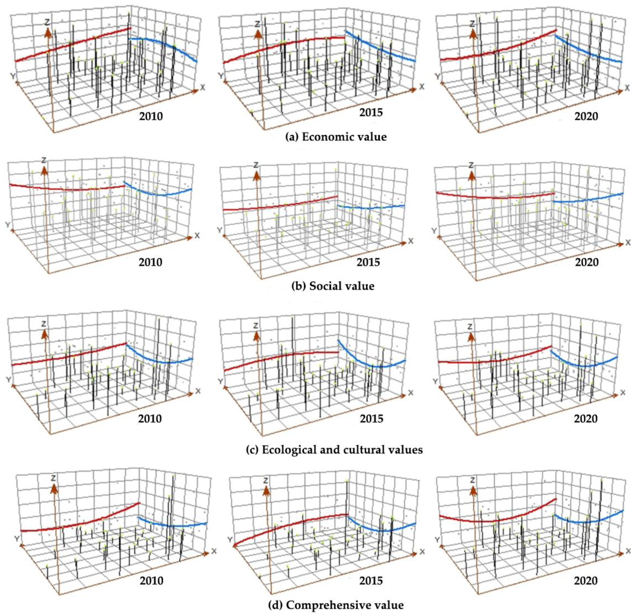 Sustainability 15 11048 g009