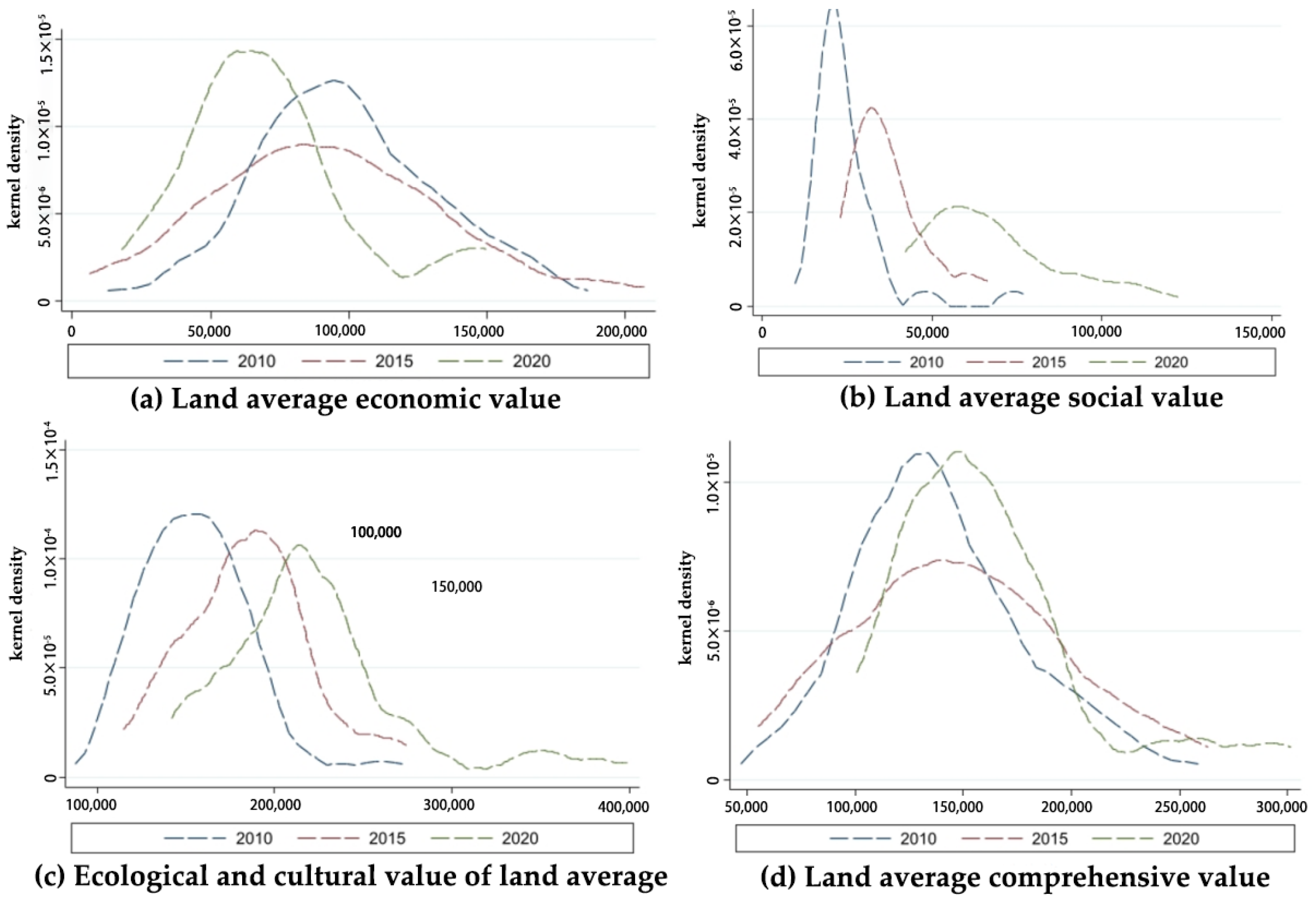 Sustainability 15 11048 g011