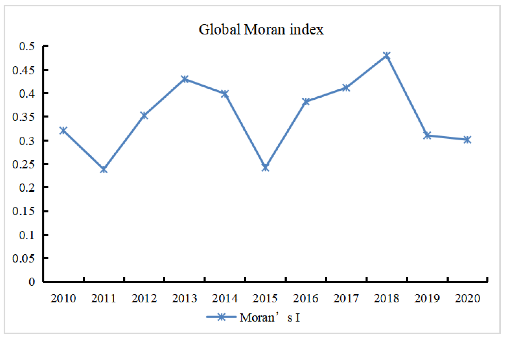 Sustainability 15 11048 g012