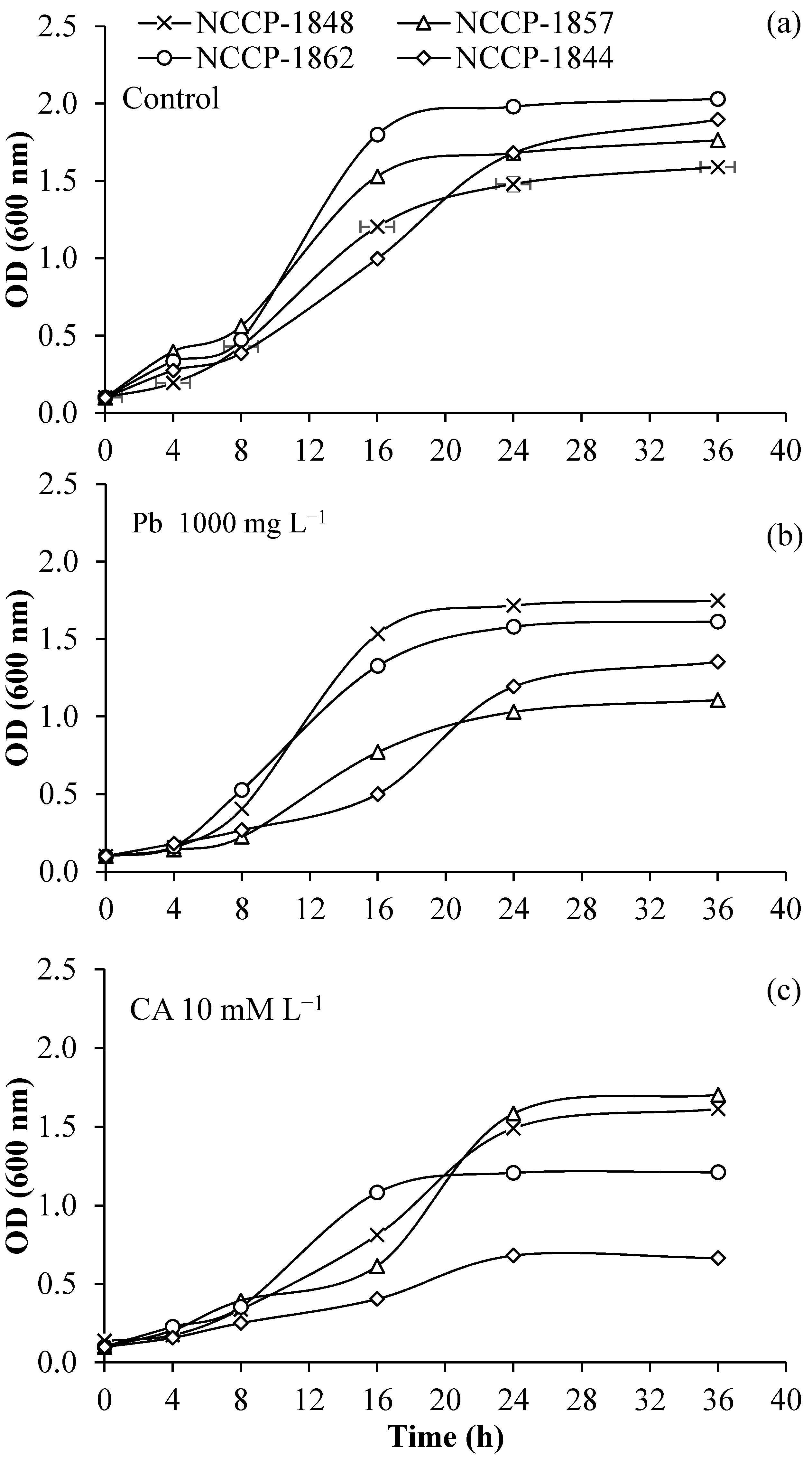 Sustainability 15 11049 g003