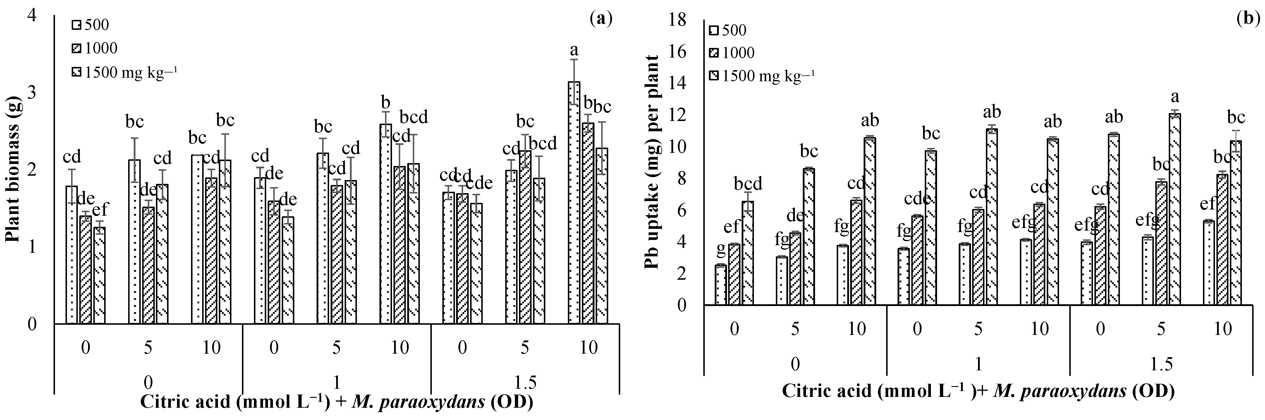 Sustainability 15 11049 g004