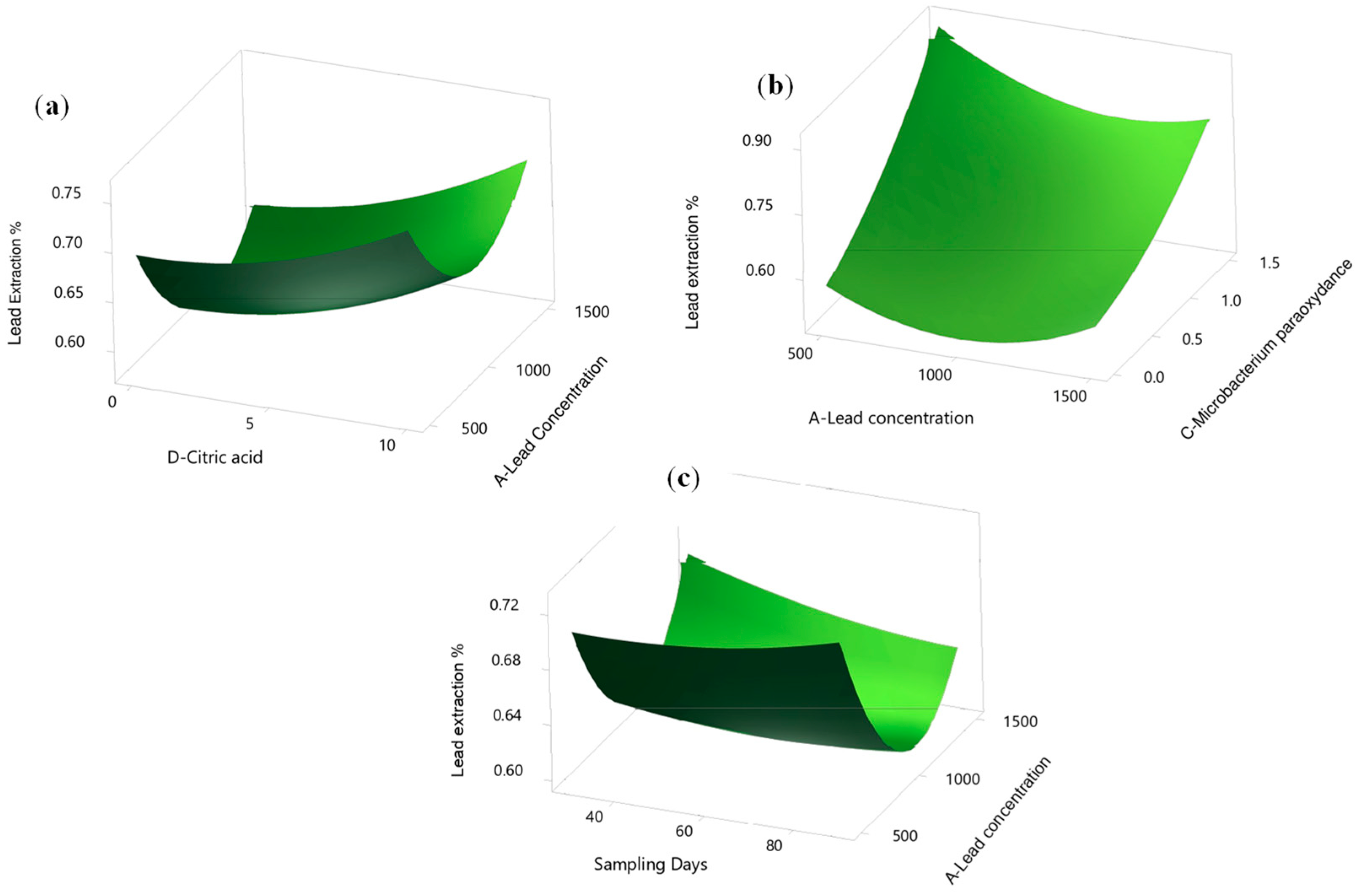 Sustainability 15 11049 g005