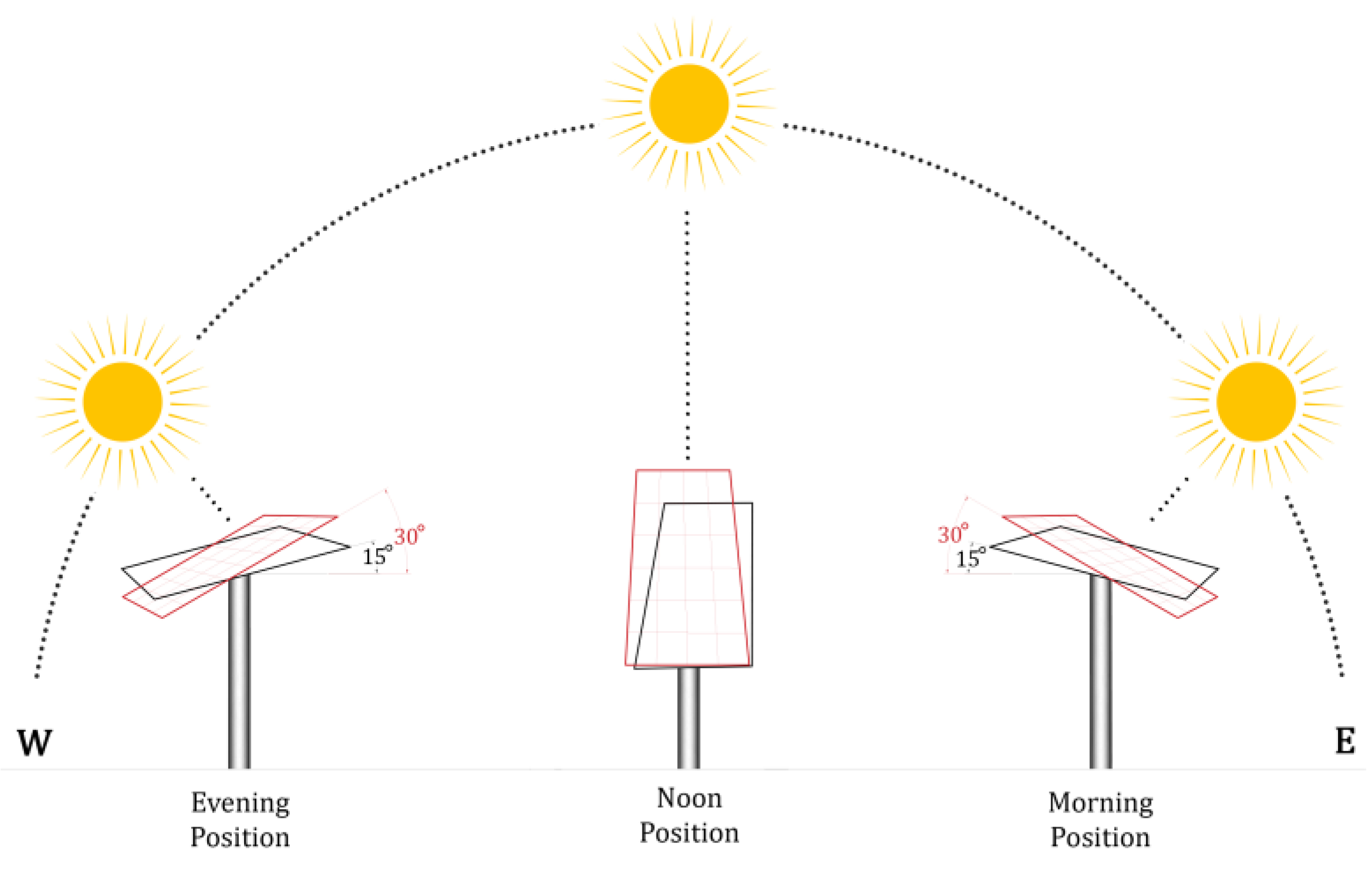 Sustainability 15 11053 g004