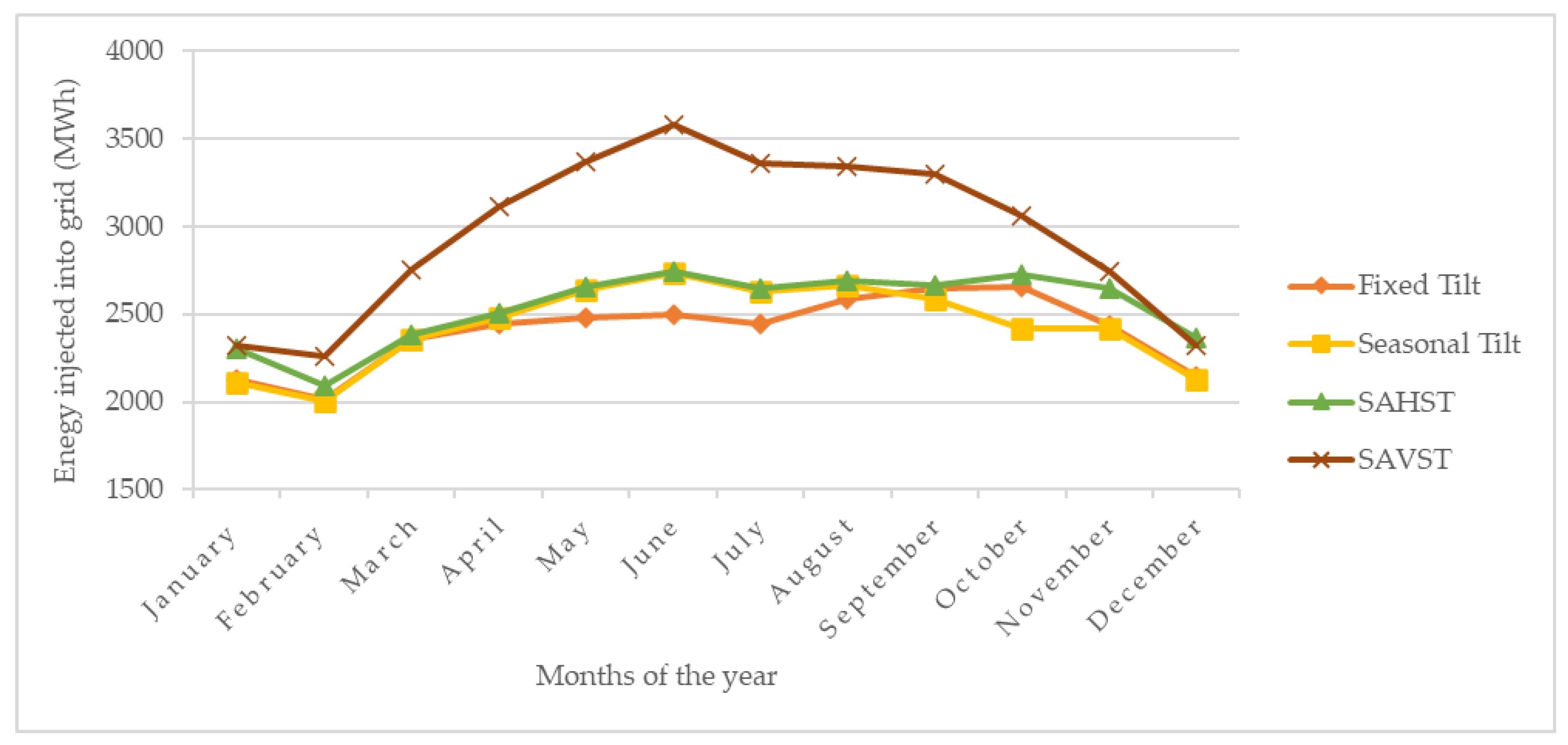 Sustainability 15 11053 g006