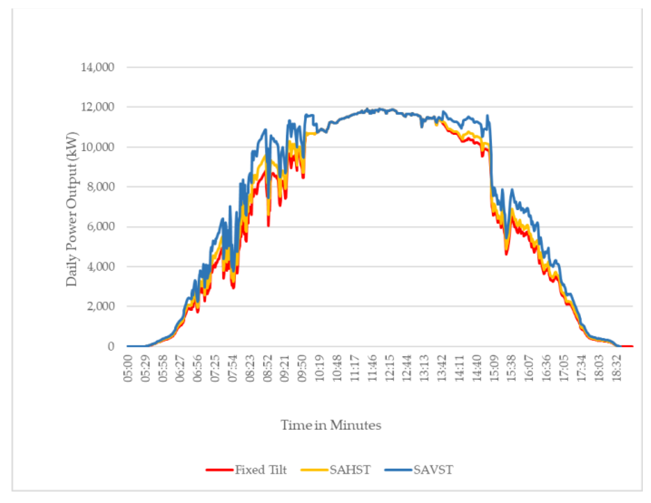Sustainability 15 11053 g008