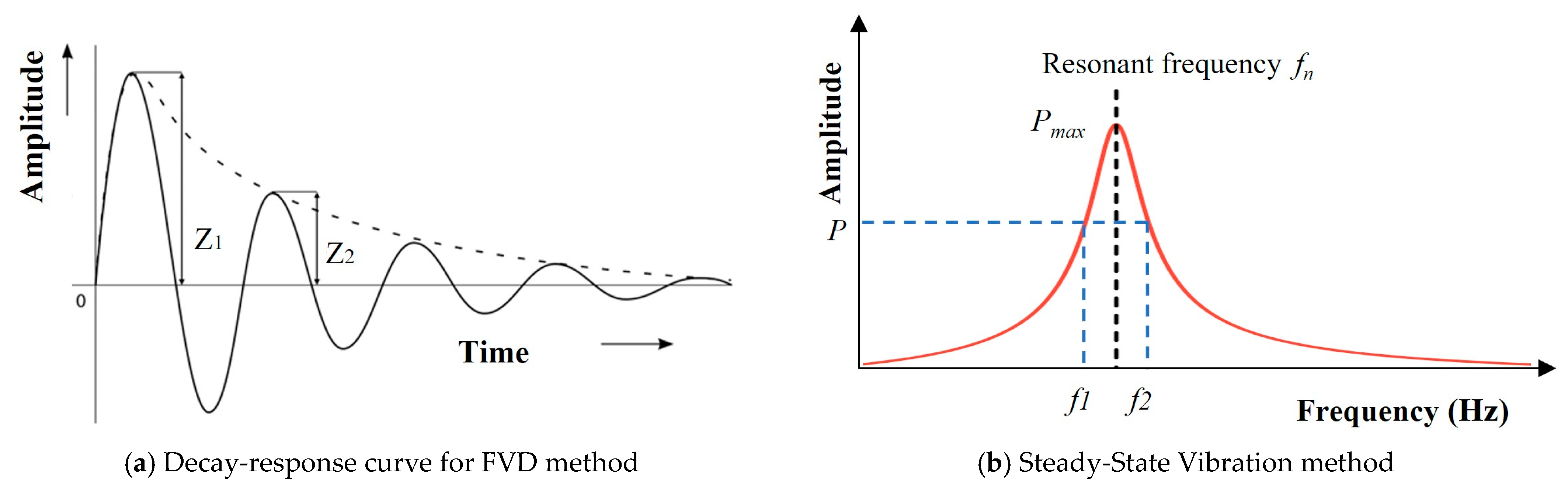 Sustainability 15 11060 g003