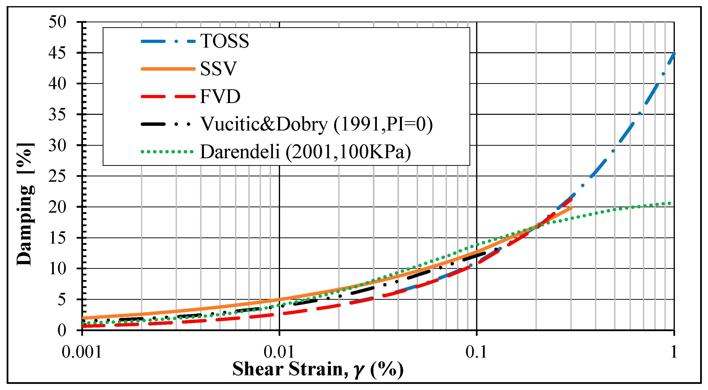 Sustainability 15 11060 g007