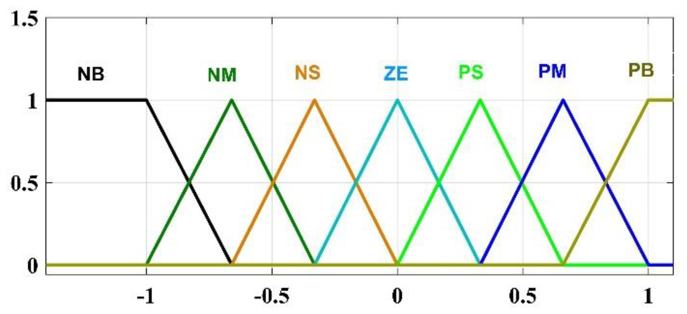 Sustainability 15 11061 g007