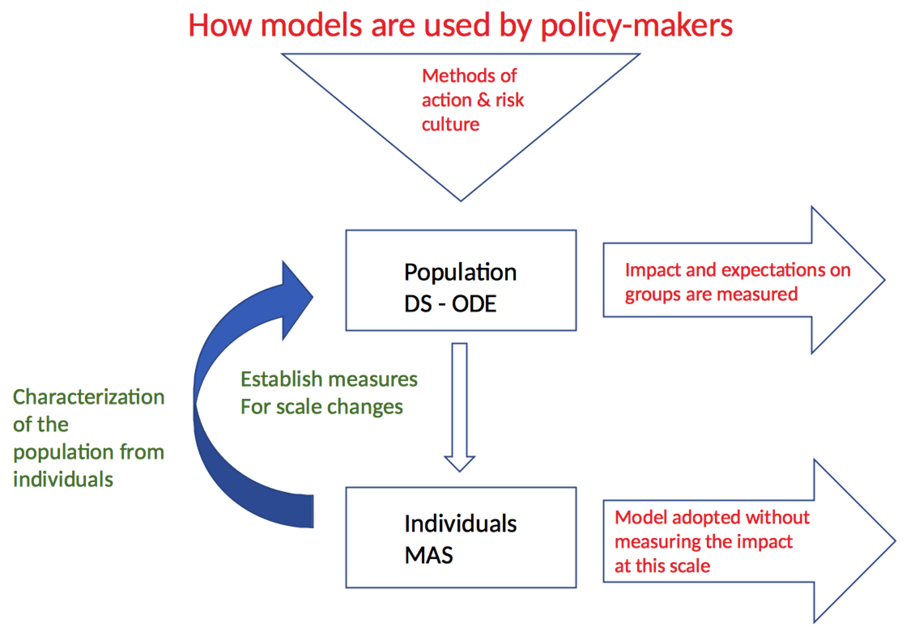 Sustainability 15 11063 g002