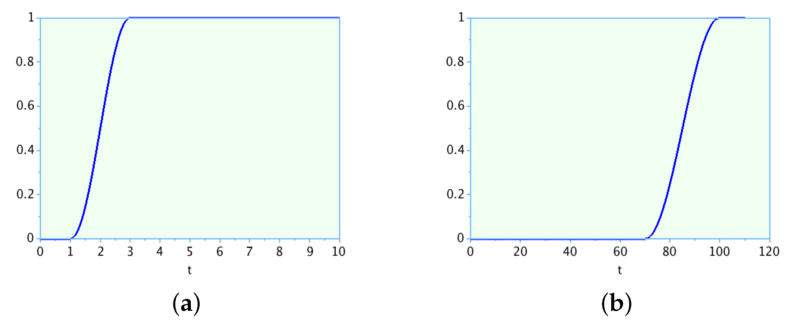 Sustainability 15 11063 g006