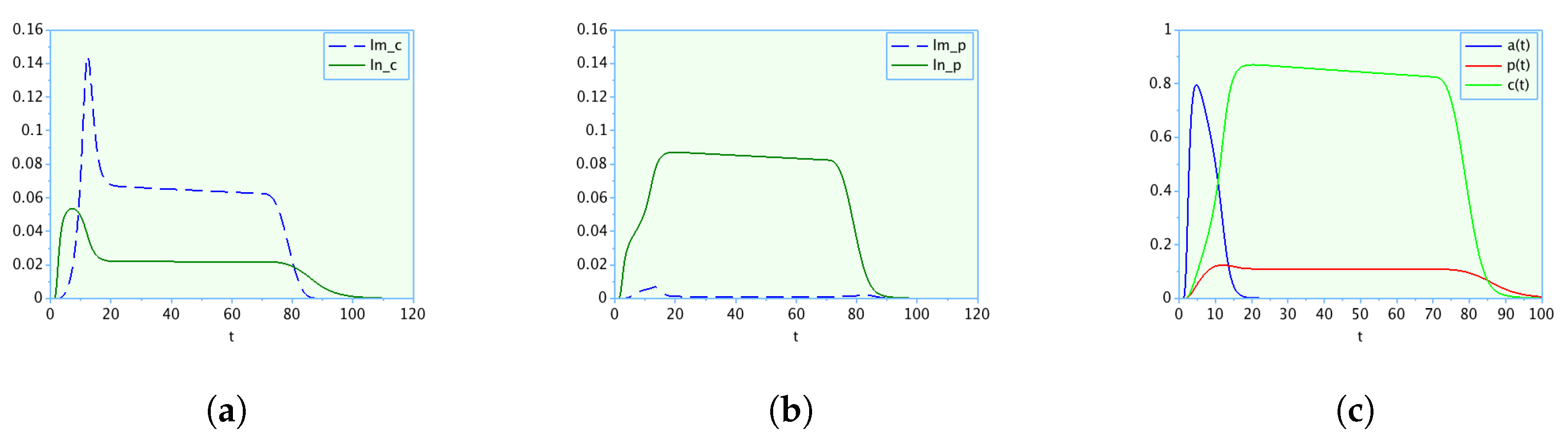 Sustainability 15 11063 g009