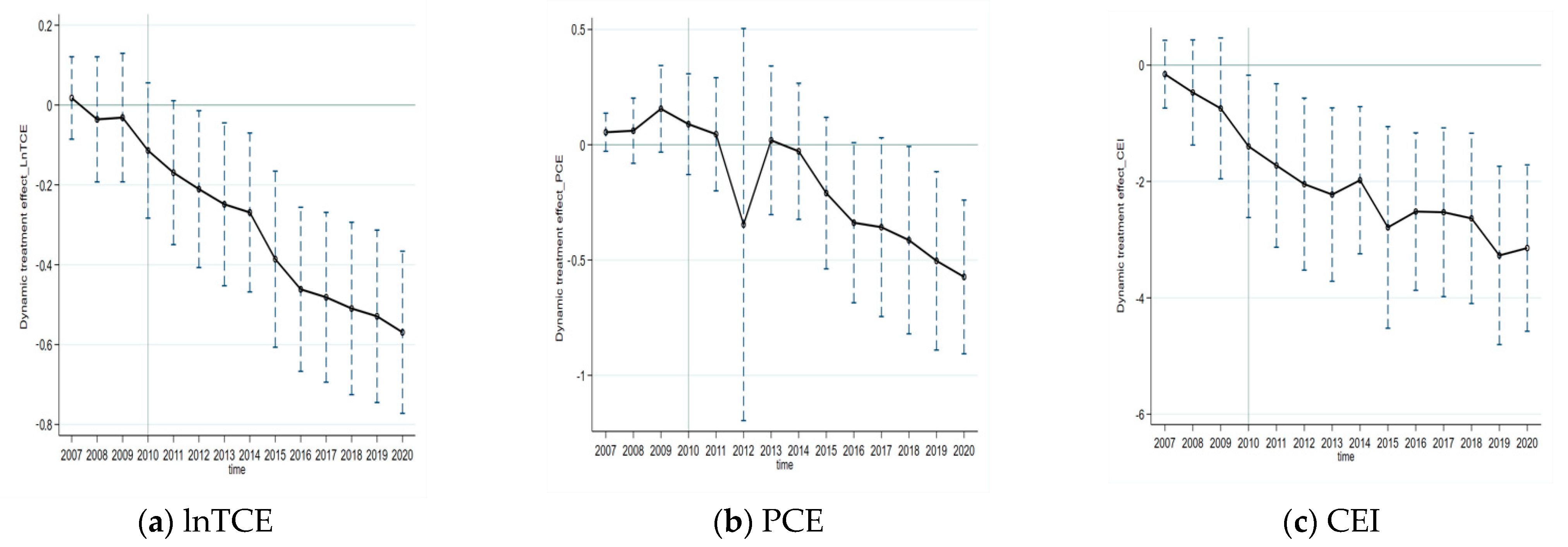 Sustainability 15 11067 g002 Sustainability 15 11067 g002