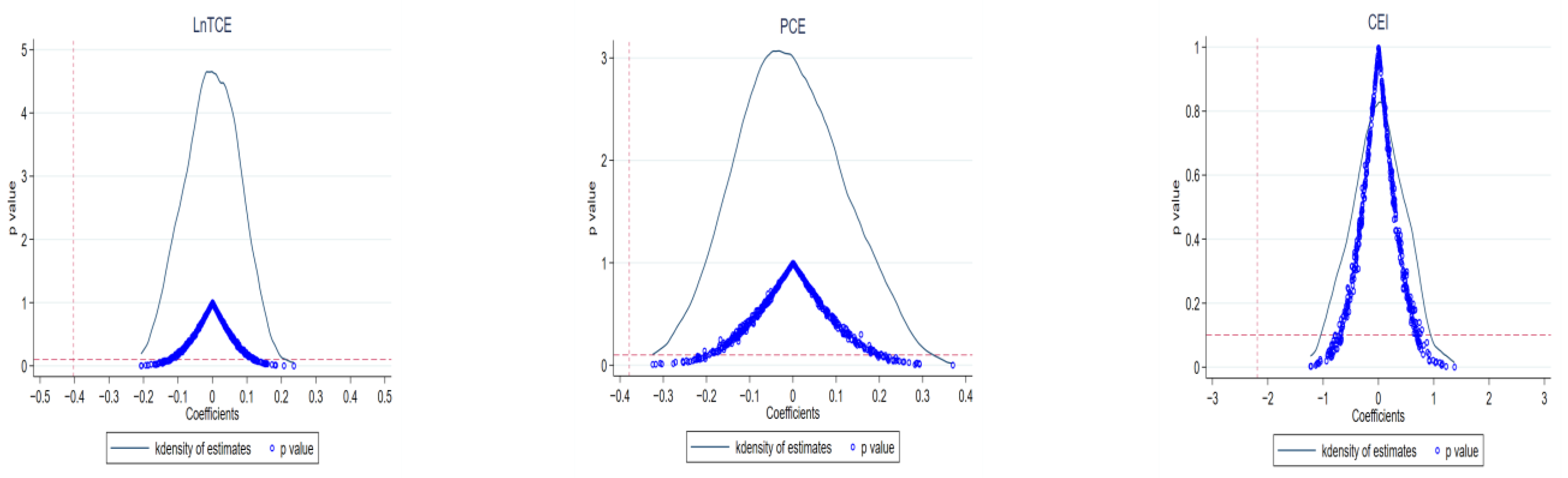 Sustainability 15 11067 g003 Sustainability 15 11067 g003