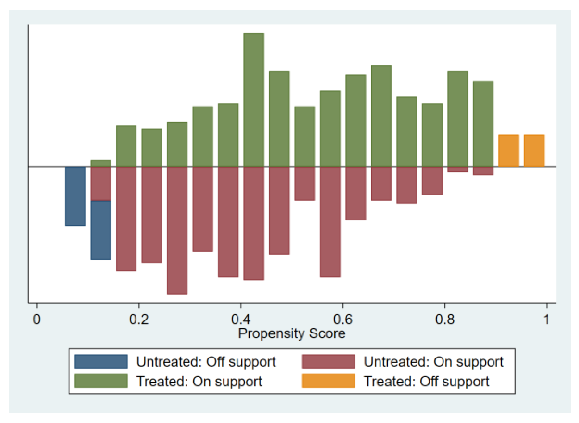 Sustainability 15 11067 g004 Sustainability 15 11067 g004