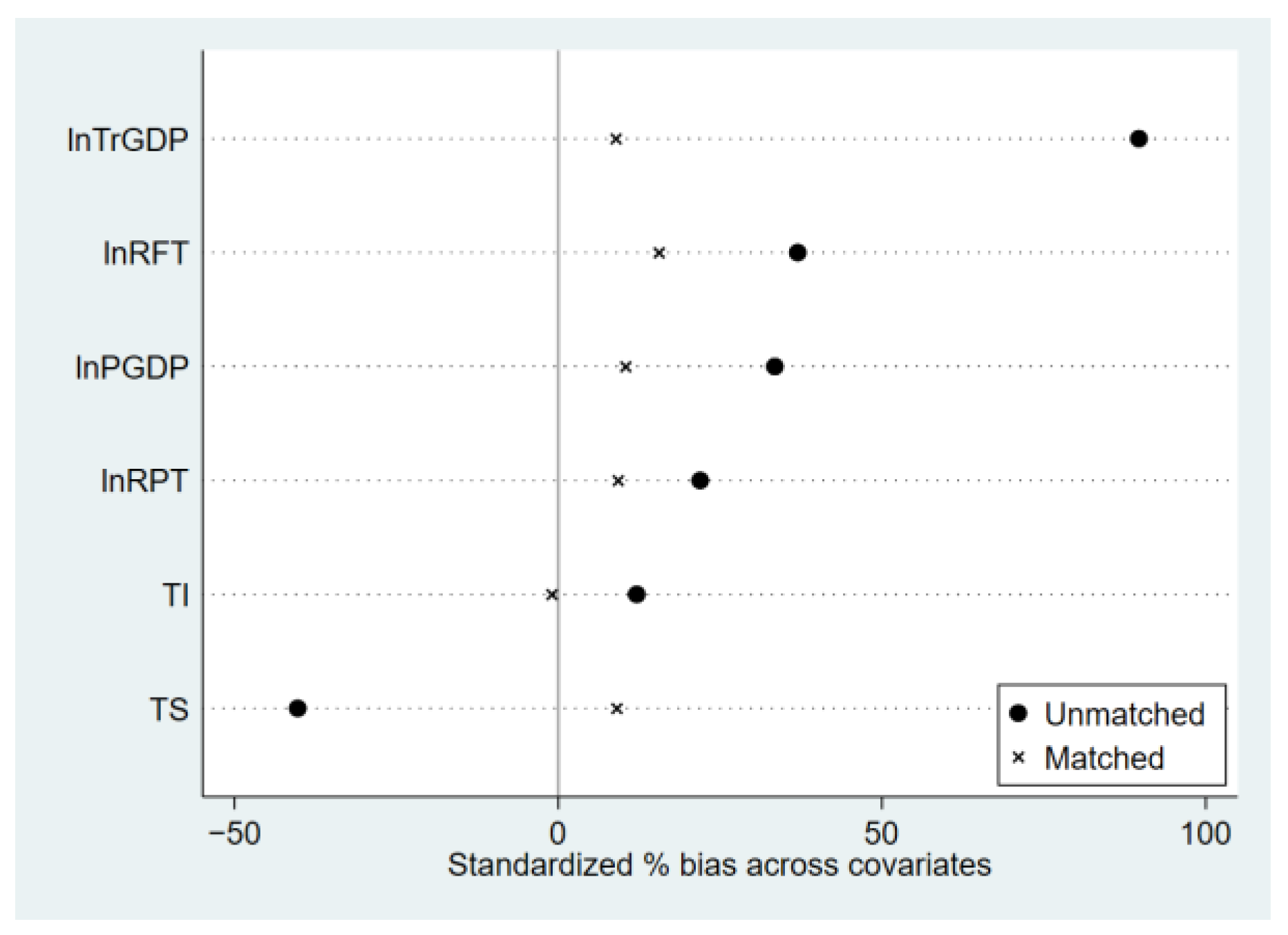 Sustainability 15 11067 g005 Sustainability 15 11067 g005