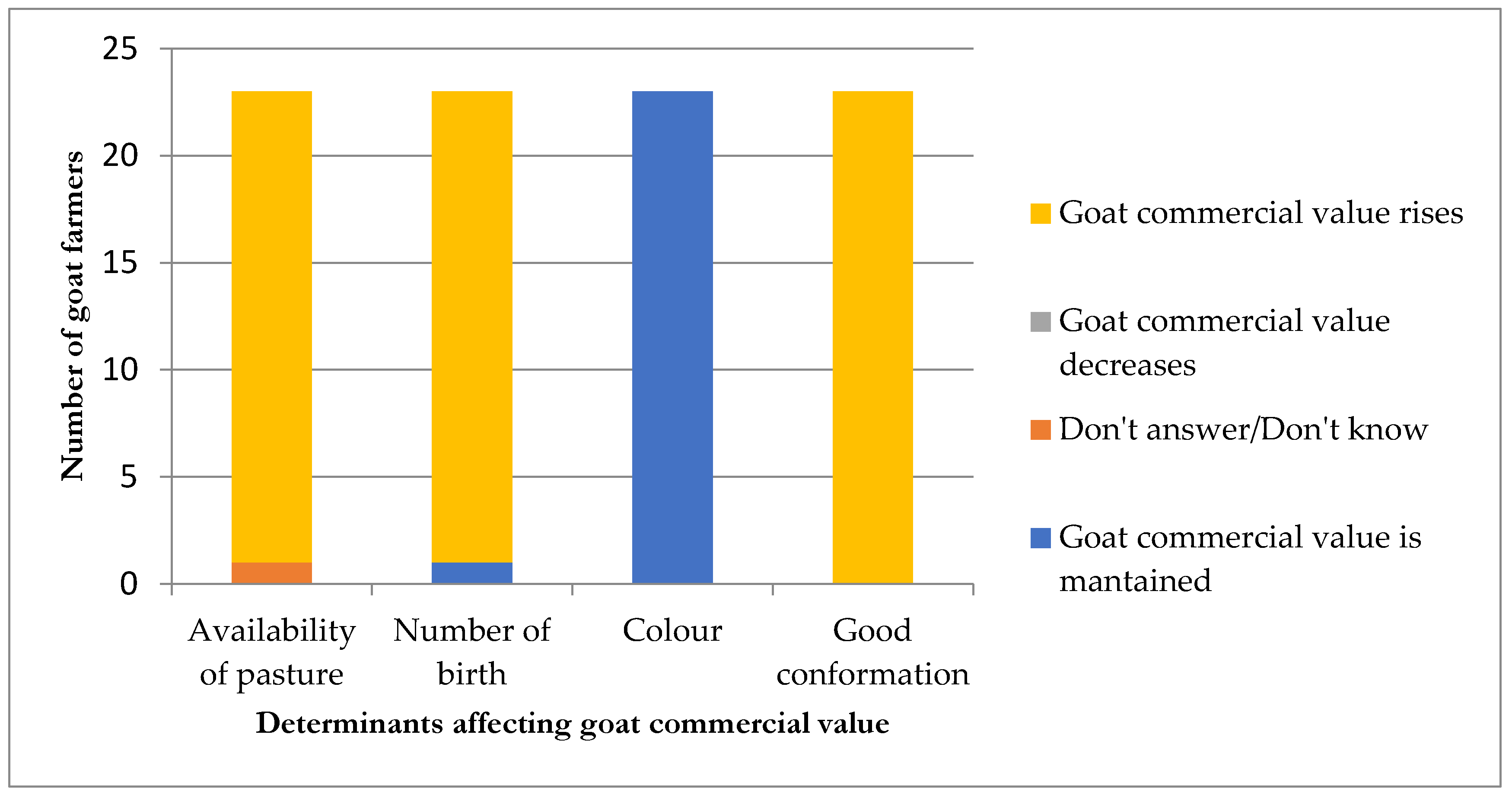 Sustainability 15 11071 g003