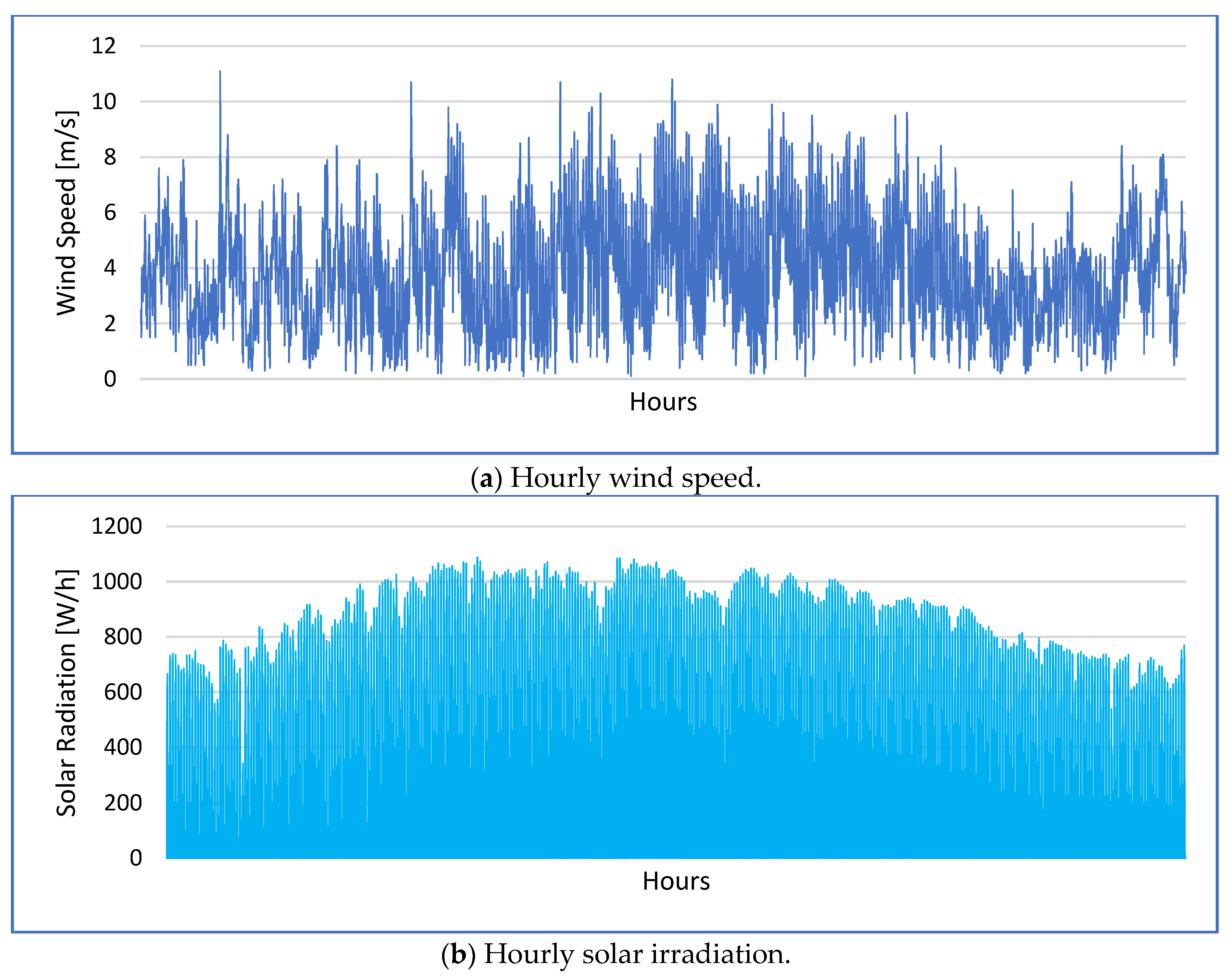 Sustainability 15 11073 g007 Sustainability 15 11073 g007