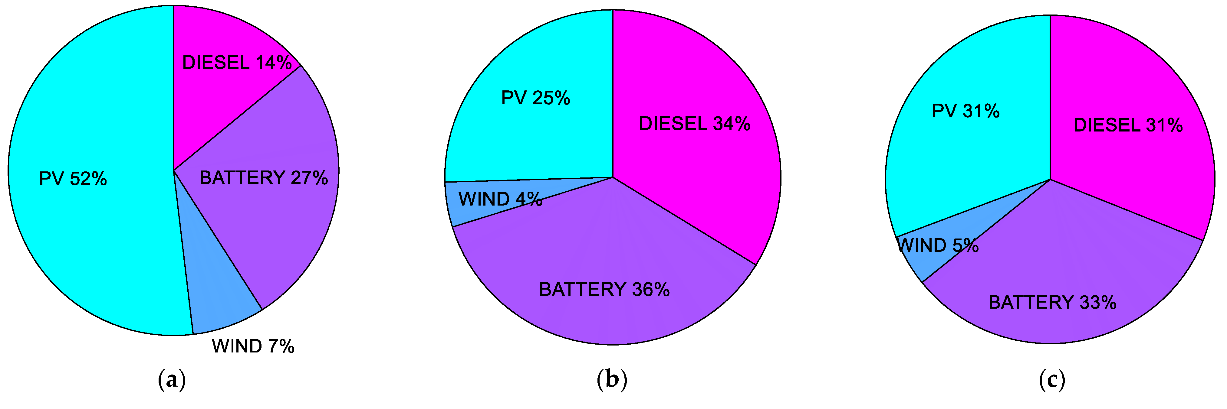 Sustainability 15 11073 g012a Sustainability 15 11073 g012a