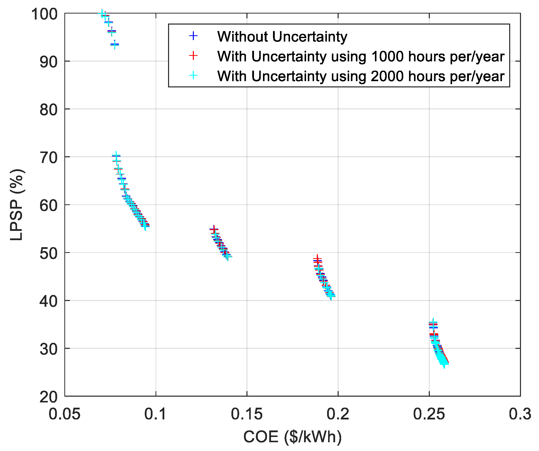 Sustainability 15 11073 g016 Sustainability 15 11073 g016