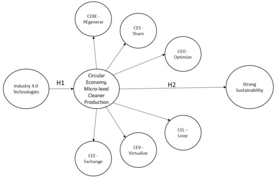 Sustainability 15 11076 g001