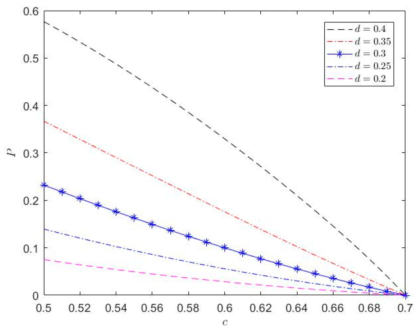 Sustainability 15 11078 g003