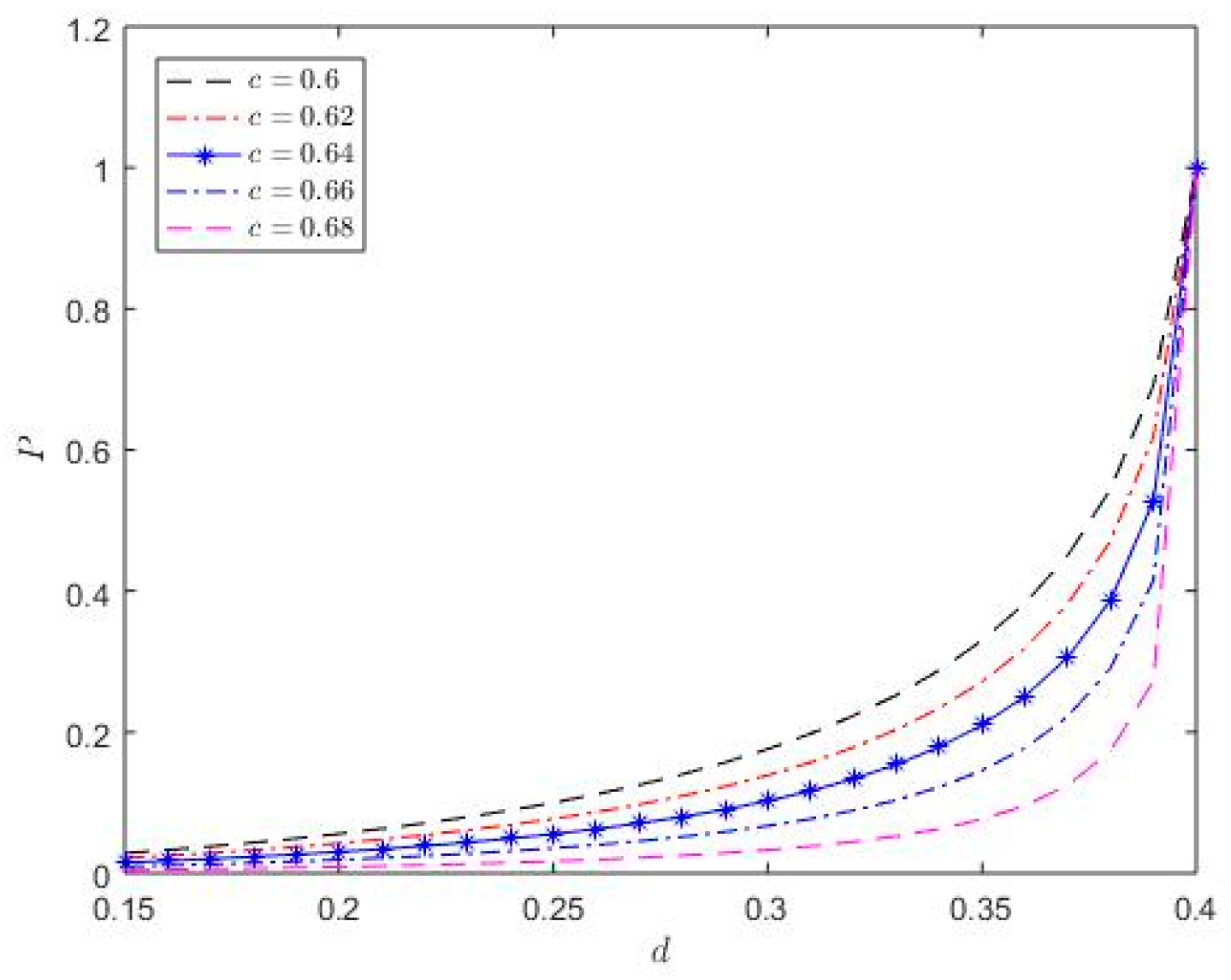 Sustainability 15 11078 g004
