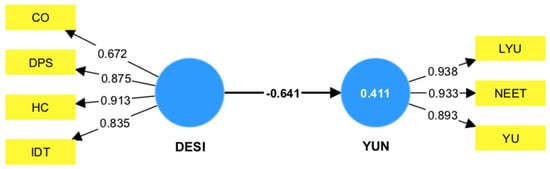 Sustainability 15 11080 g0a1