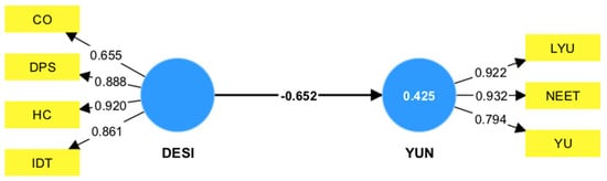 Sustainability 15 11080 g0a2