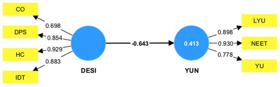 Sustainability 15 11080 g0a3