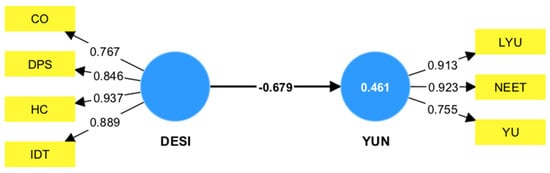 Sustainability 15 11080 g0a4