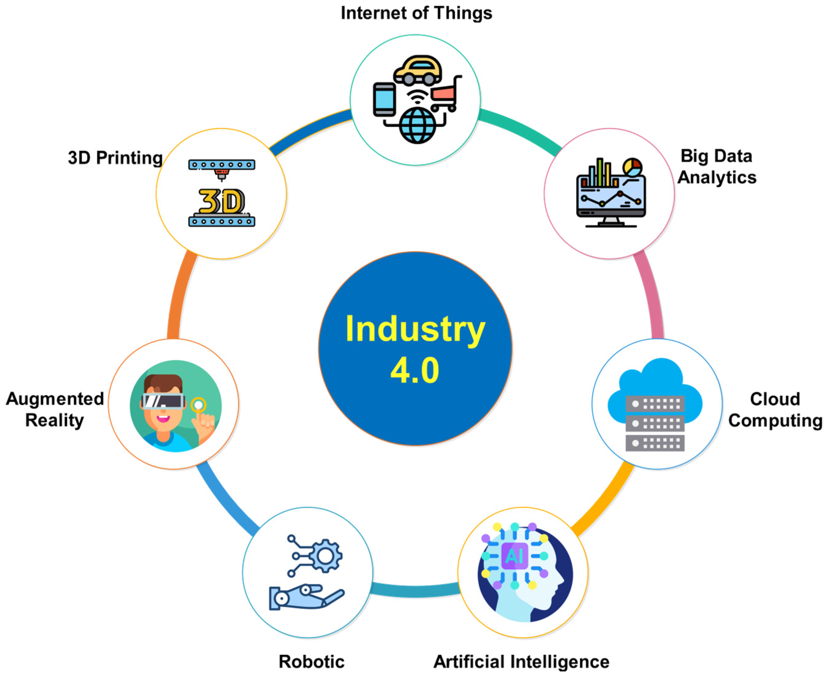 Sustainability 15 11093 g003 Sustainability 15 11093 g003
