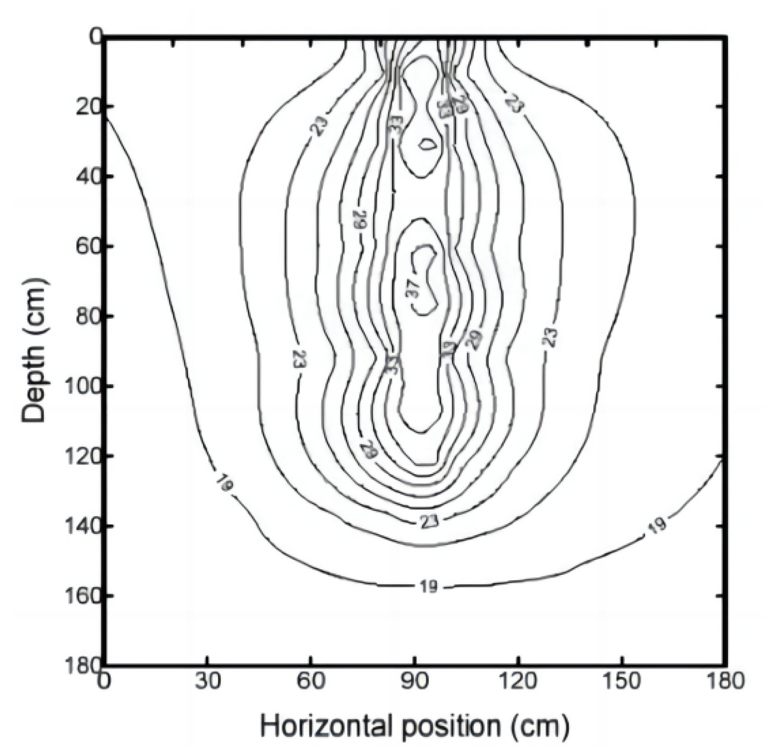 Sustainability 15 11095 g036