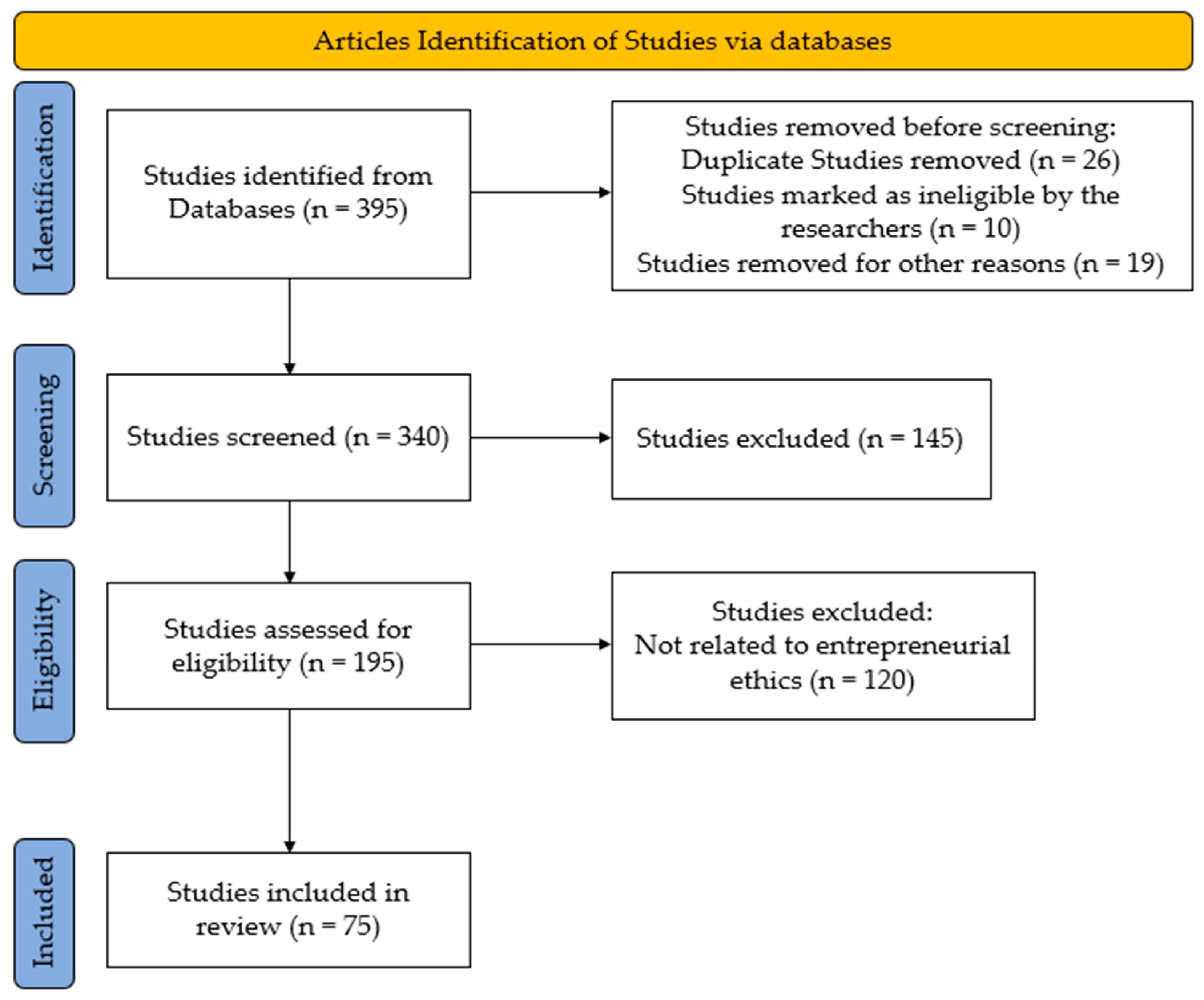 Sustainability 15 11099 g001