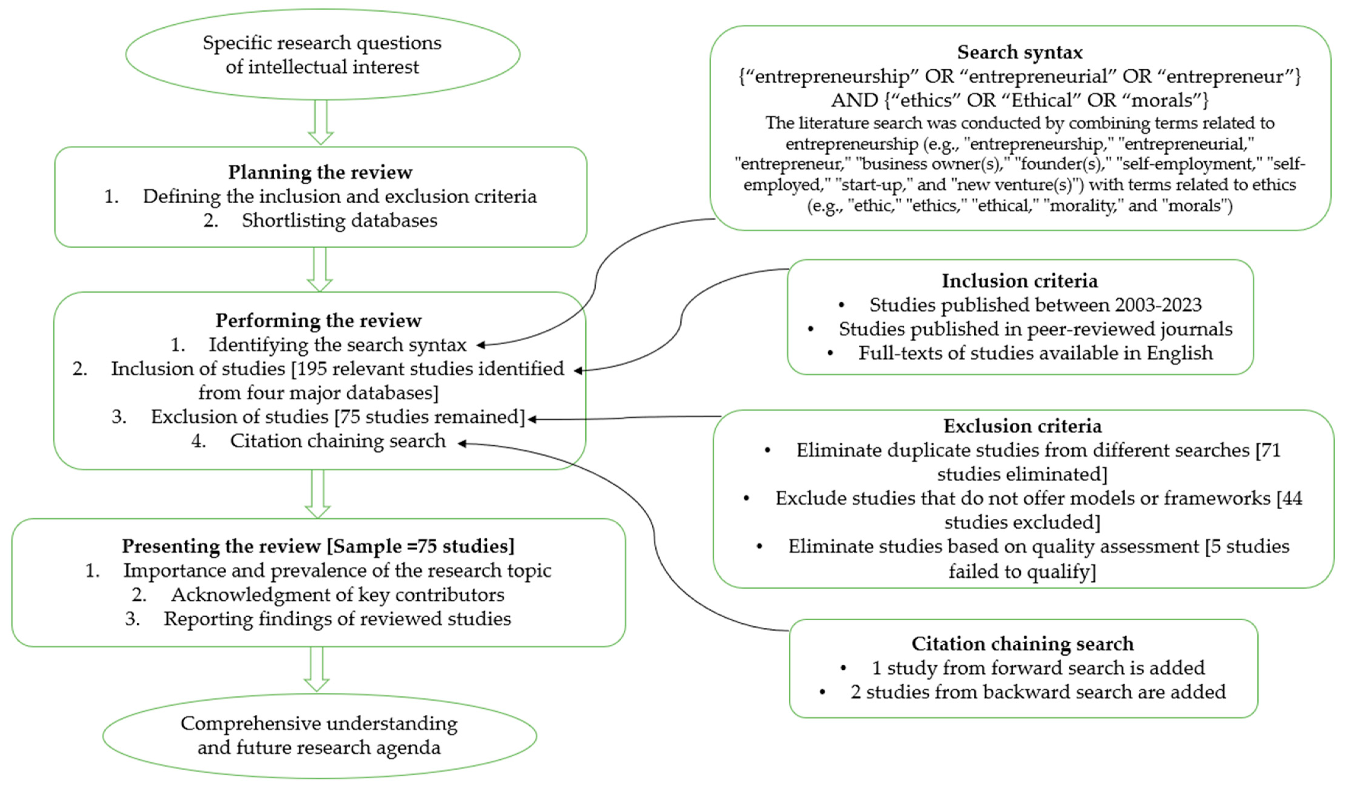 Sustainability 15 11099 g002