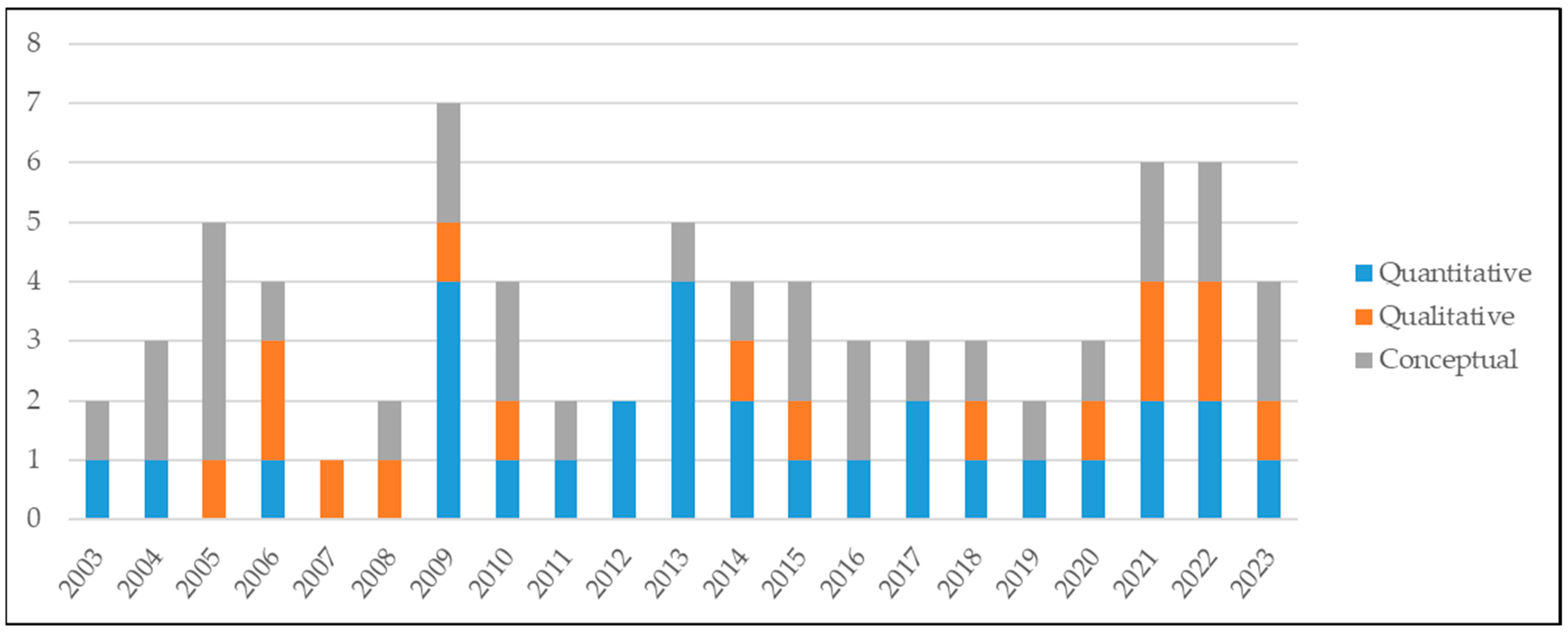 Sustainability 15 11099 g003