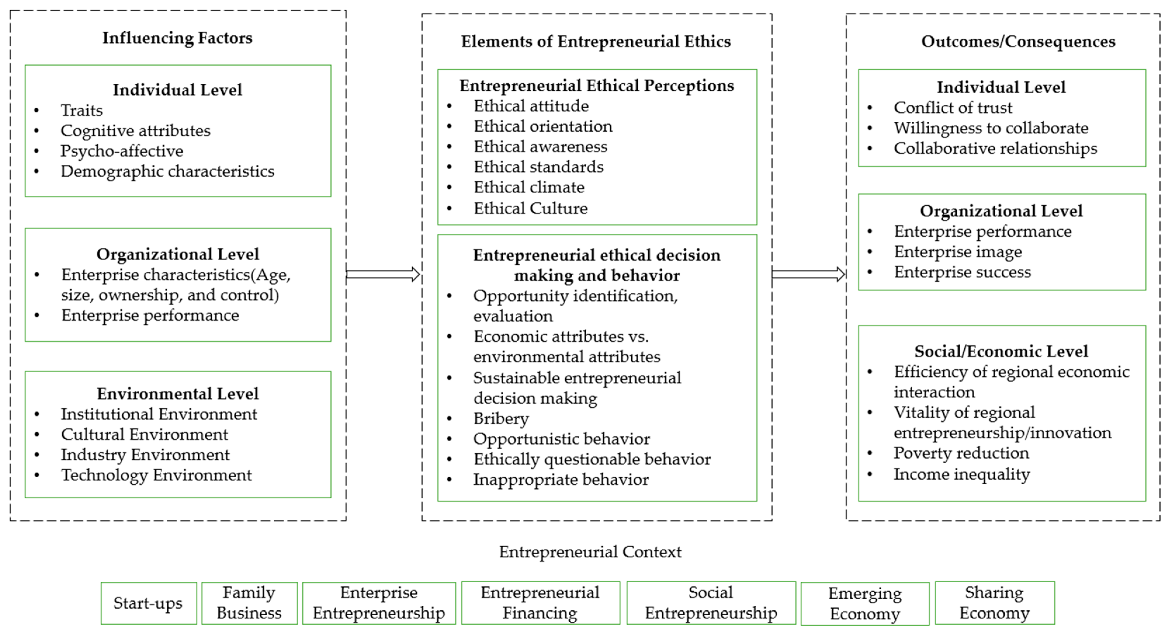 Sustainability 15 11099 g004