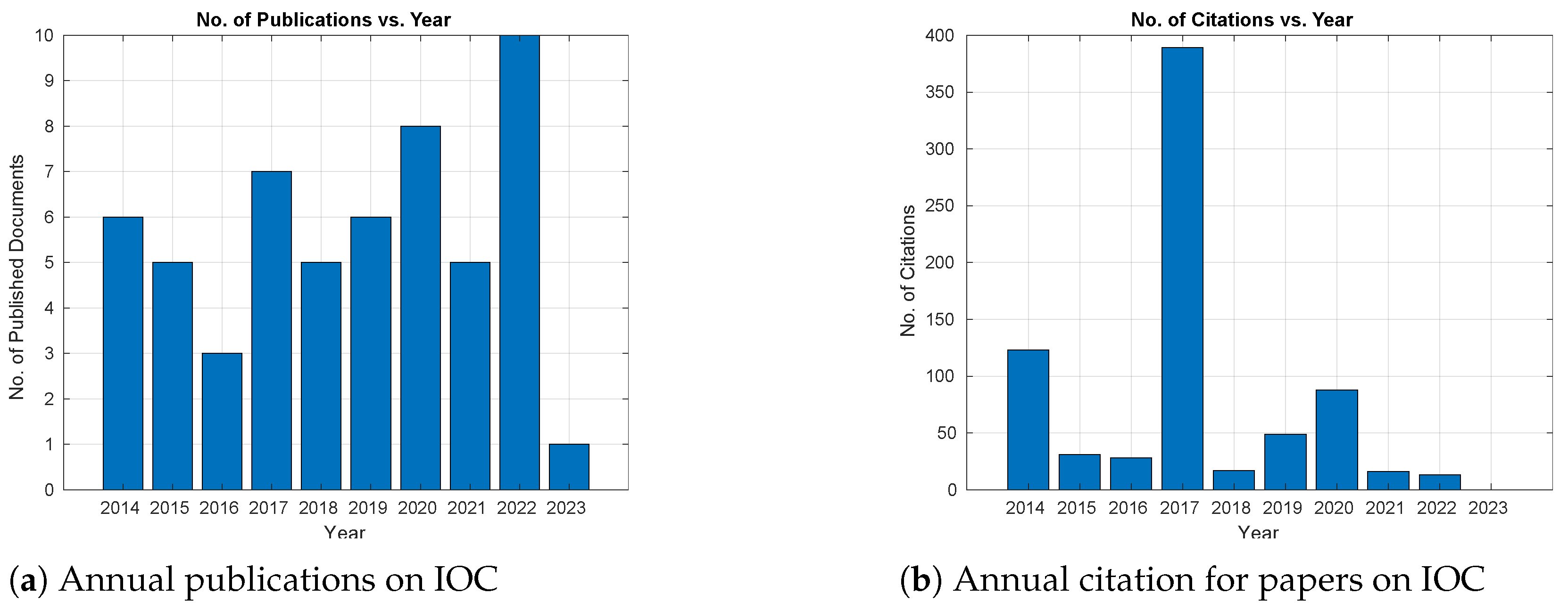 Sustainability 15 11101 g001