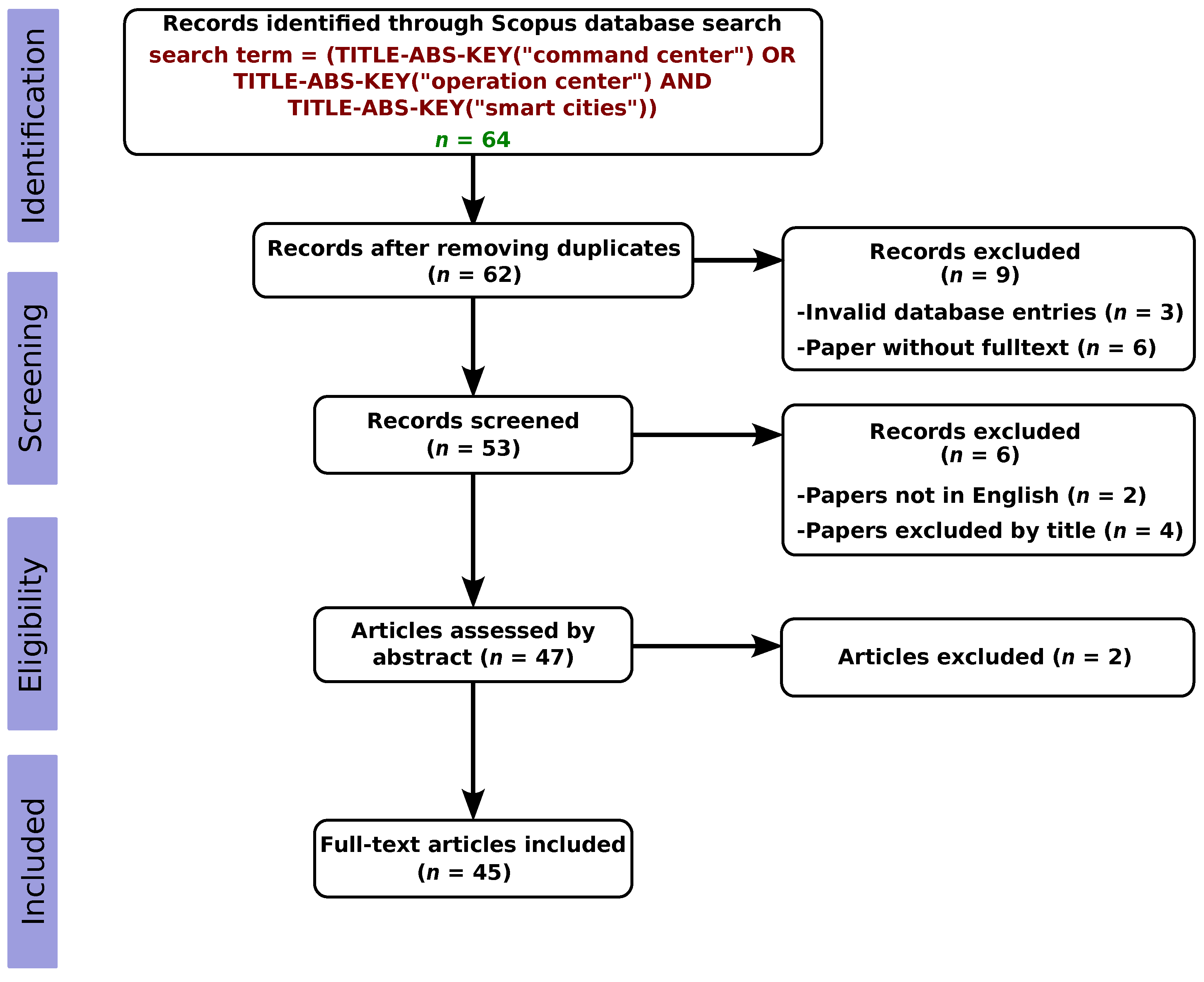 Sustainability 15 11101 g002
