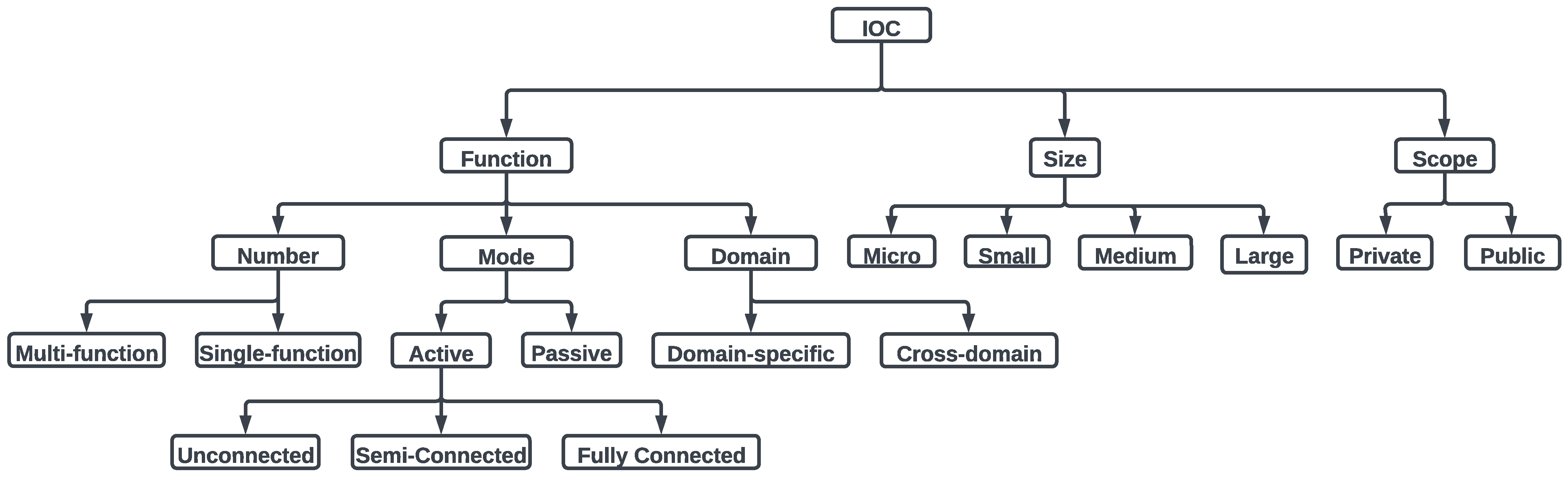 Sustainability 15 11101 g004