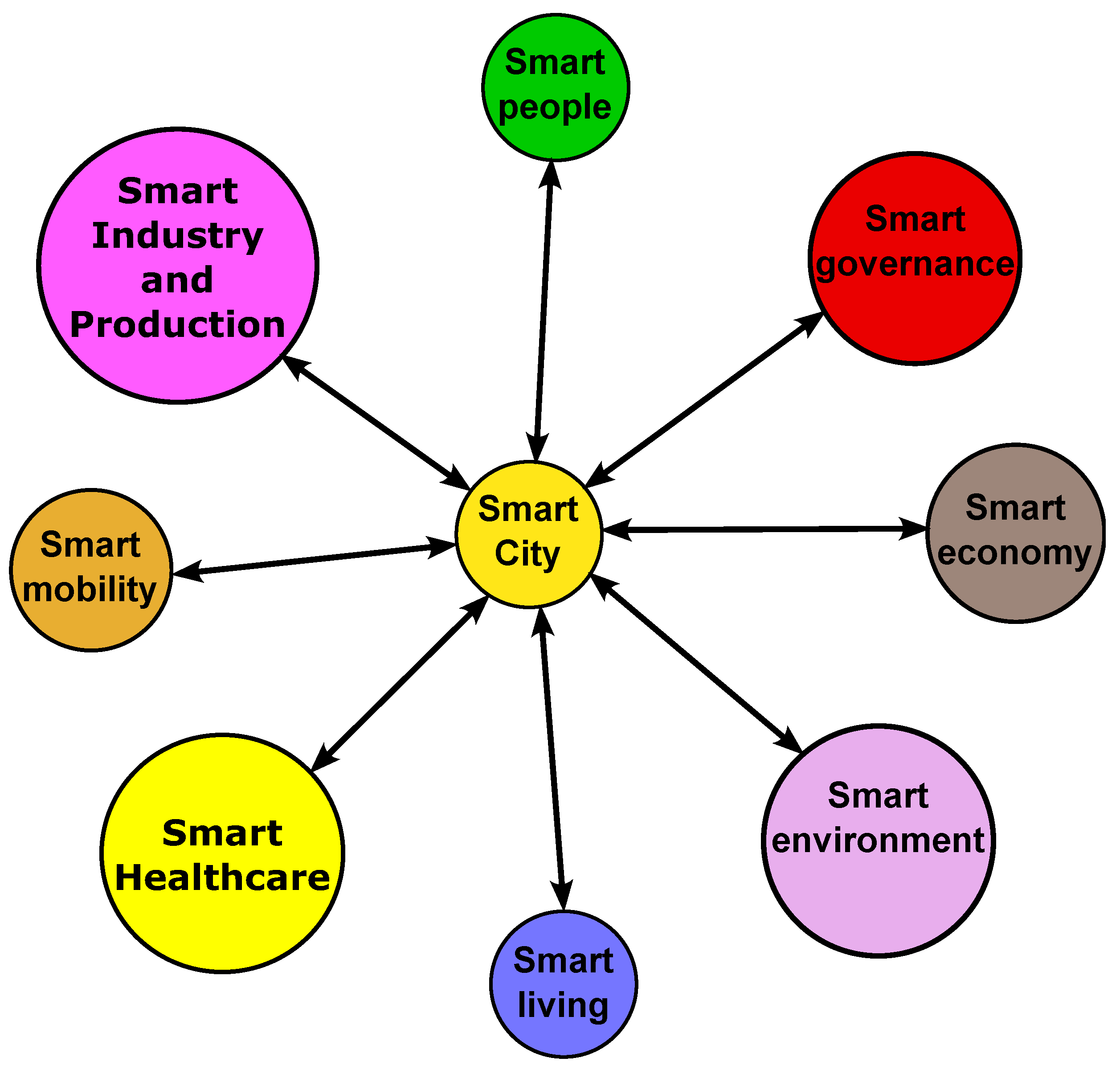 Sustainability 15 11101 g005