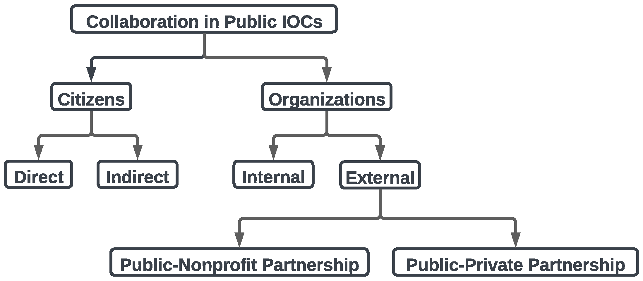 Sustainability 15 11101 g007