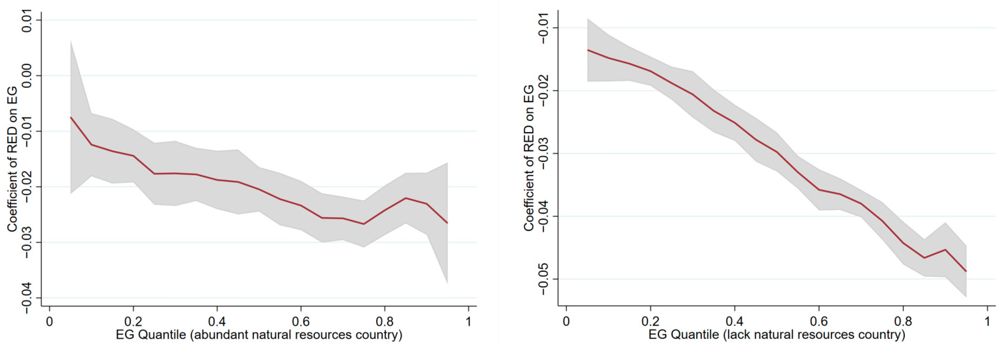 Sustainability 15 11103 g003 Sustainability 15 11103 g003