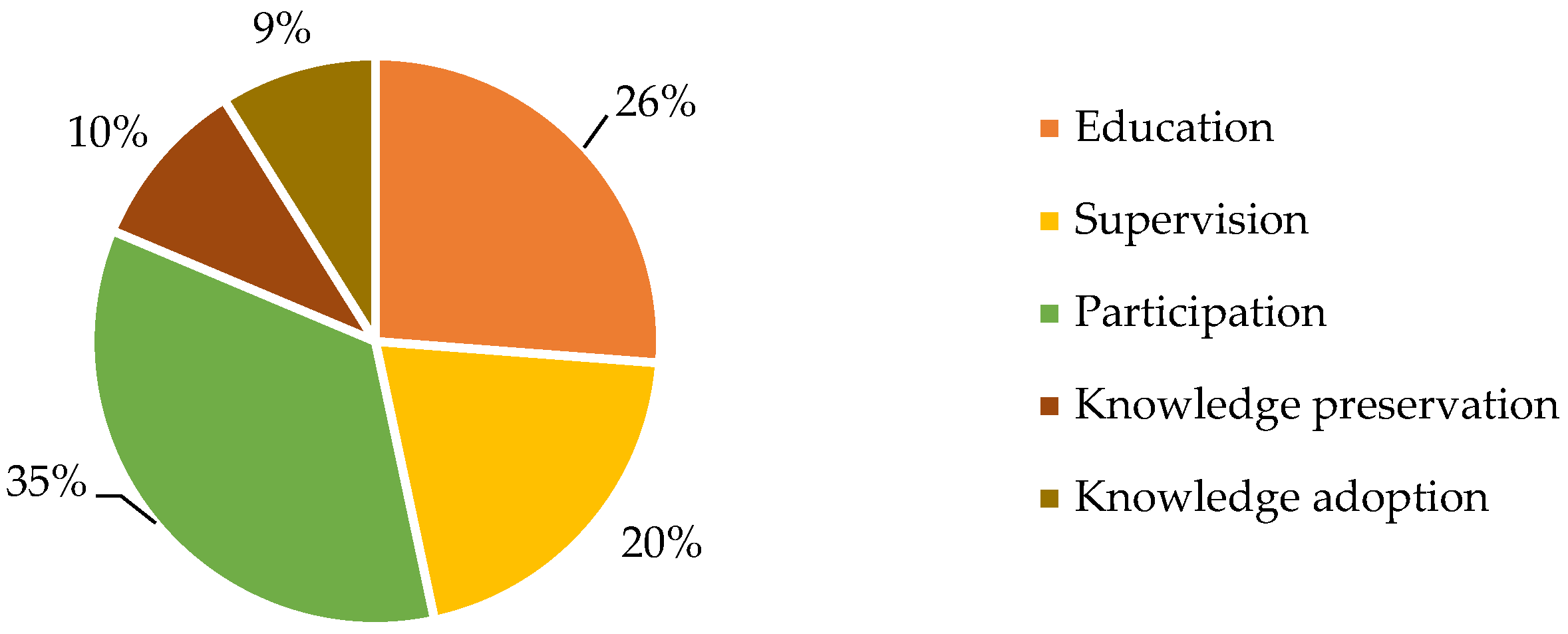 Sustainability 15 11104 g002
