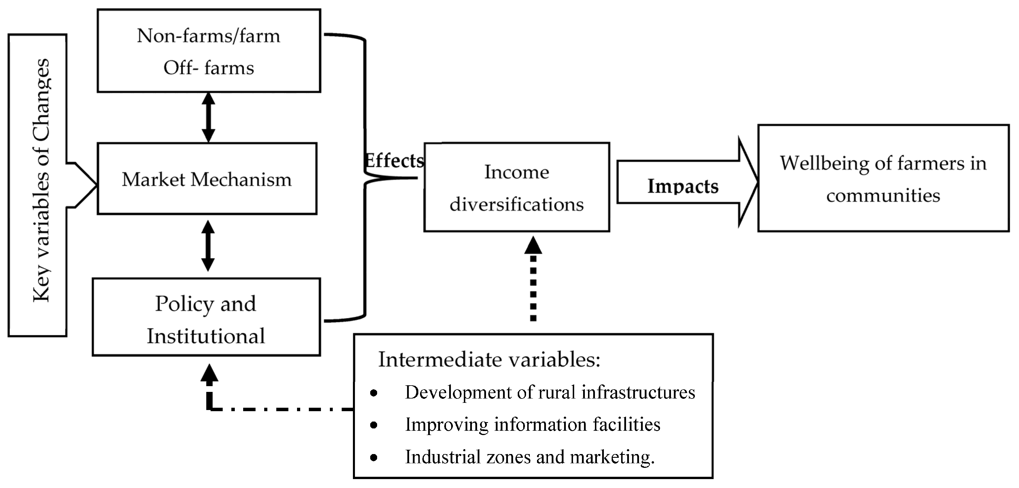 Sustainability 15 11106 g001