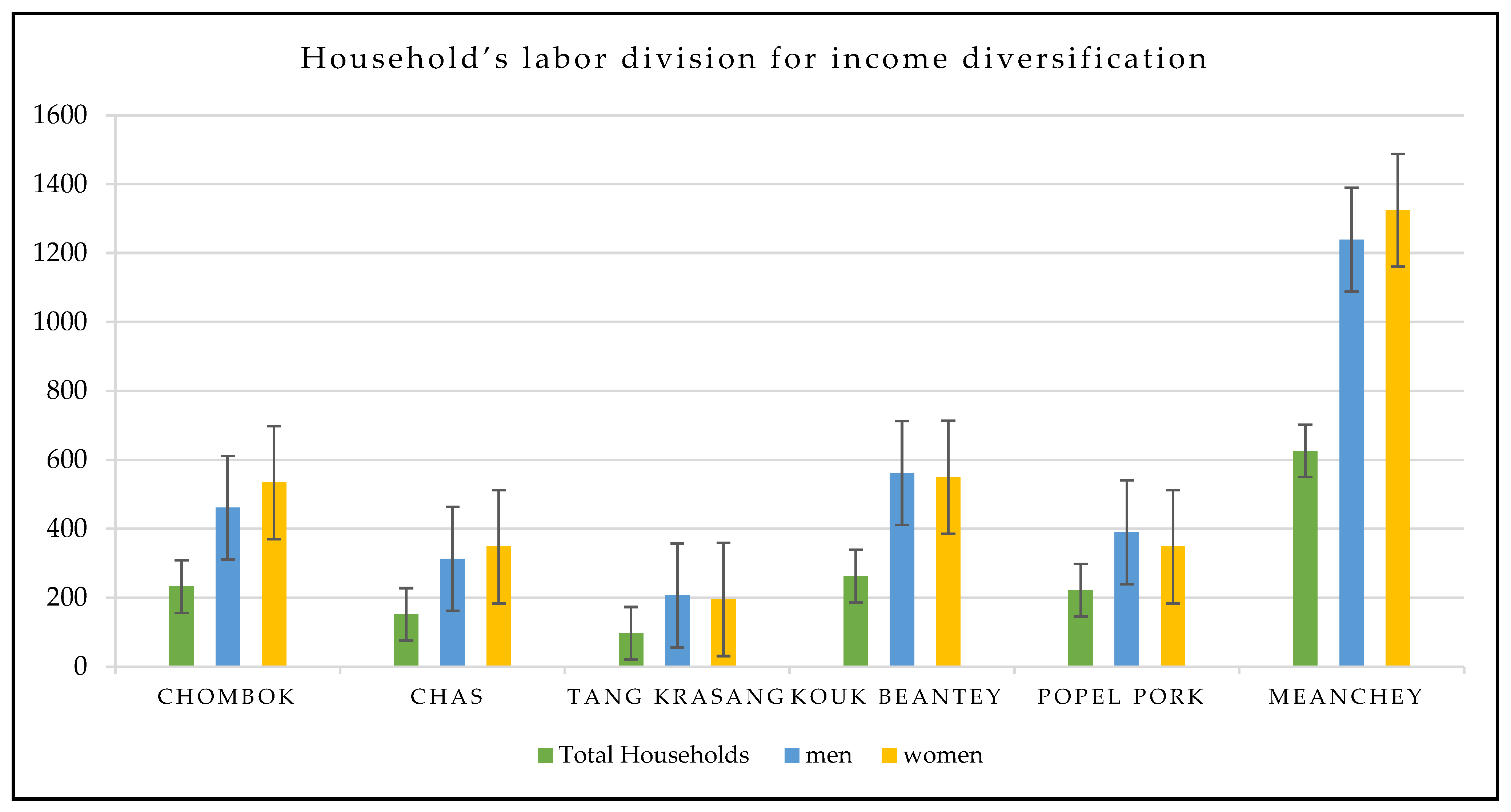 Sustainability 15 11106 g003