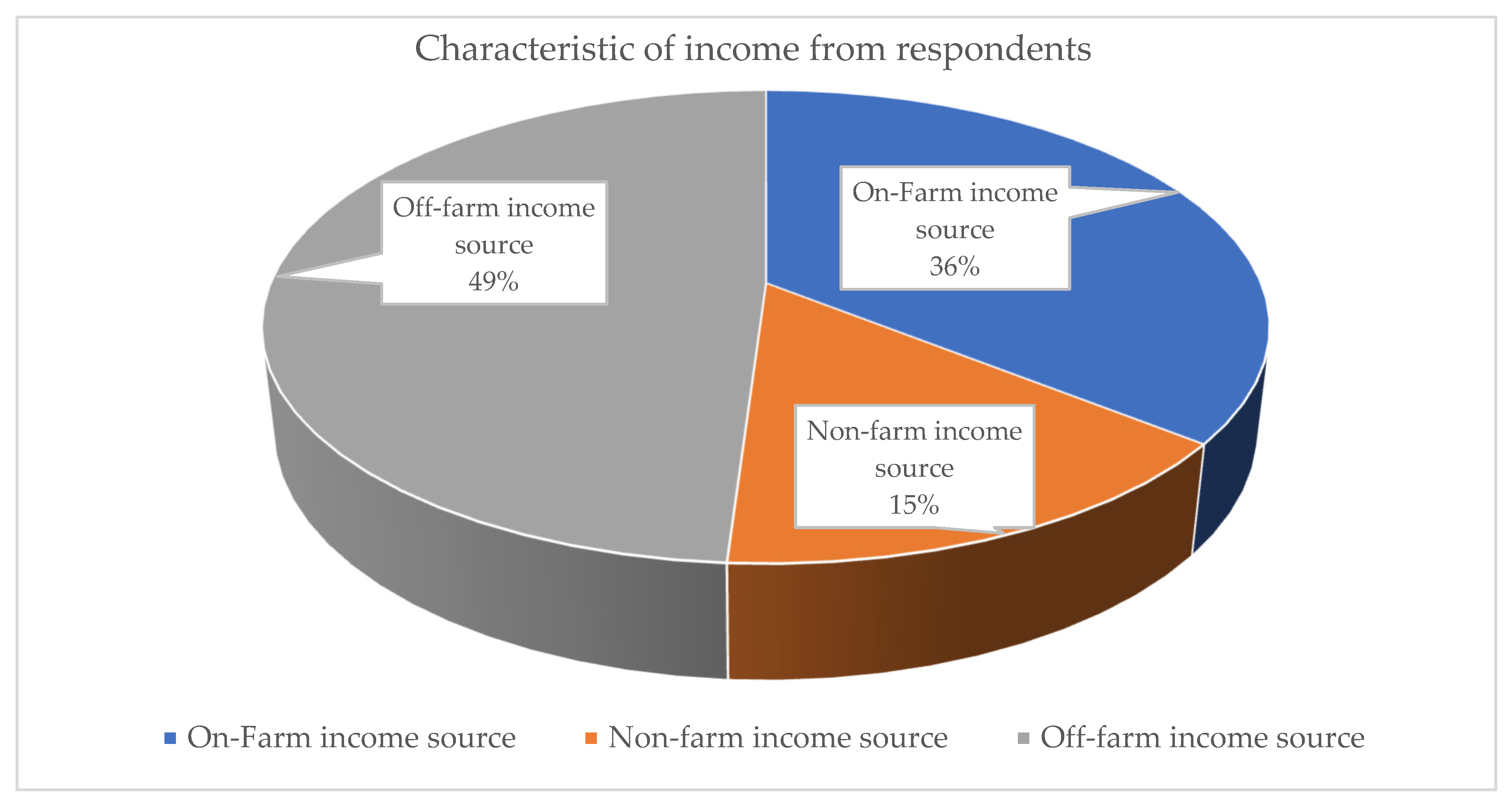 Sustainability 15 11106 g004
