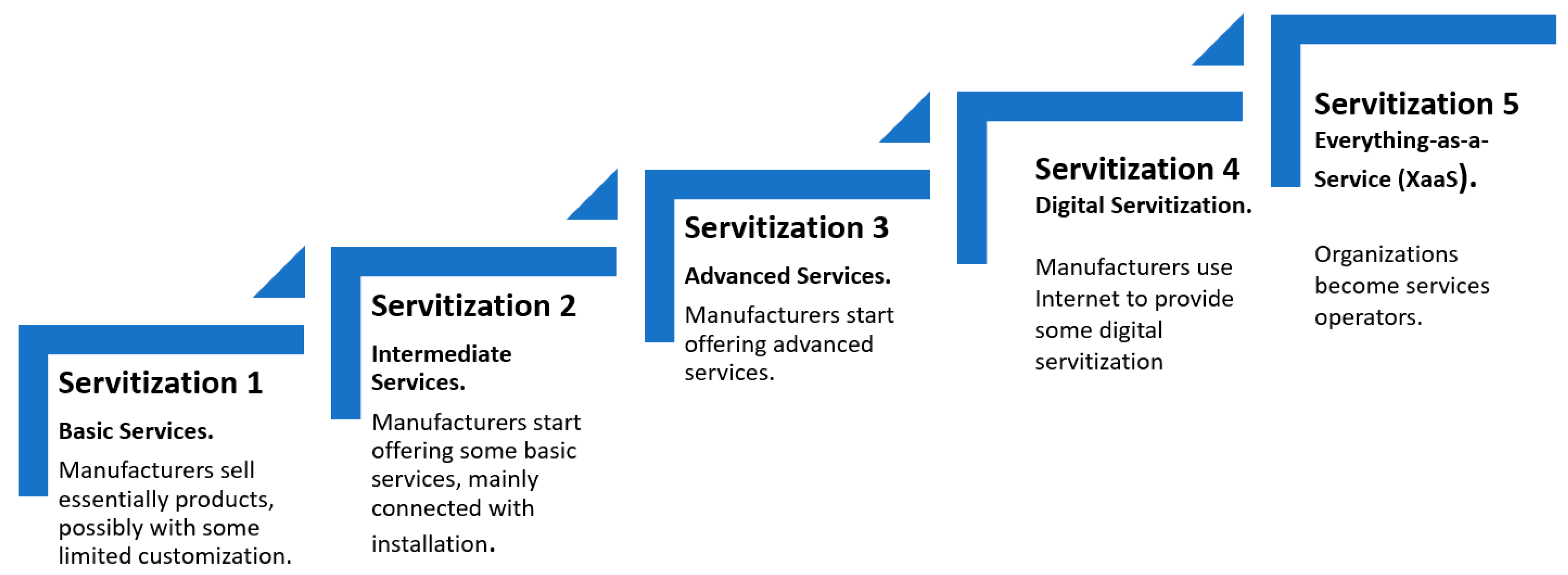 Sustainability 15 11113 g001